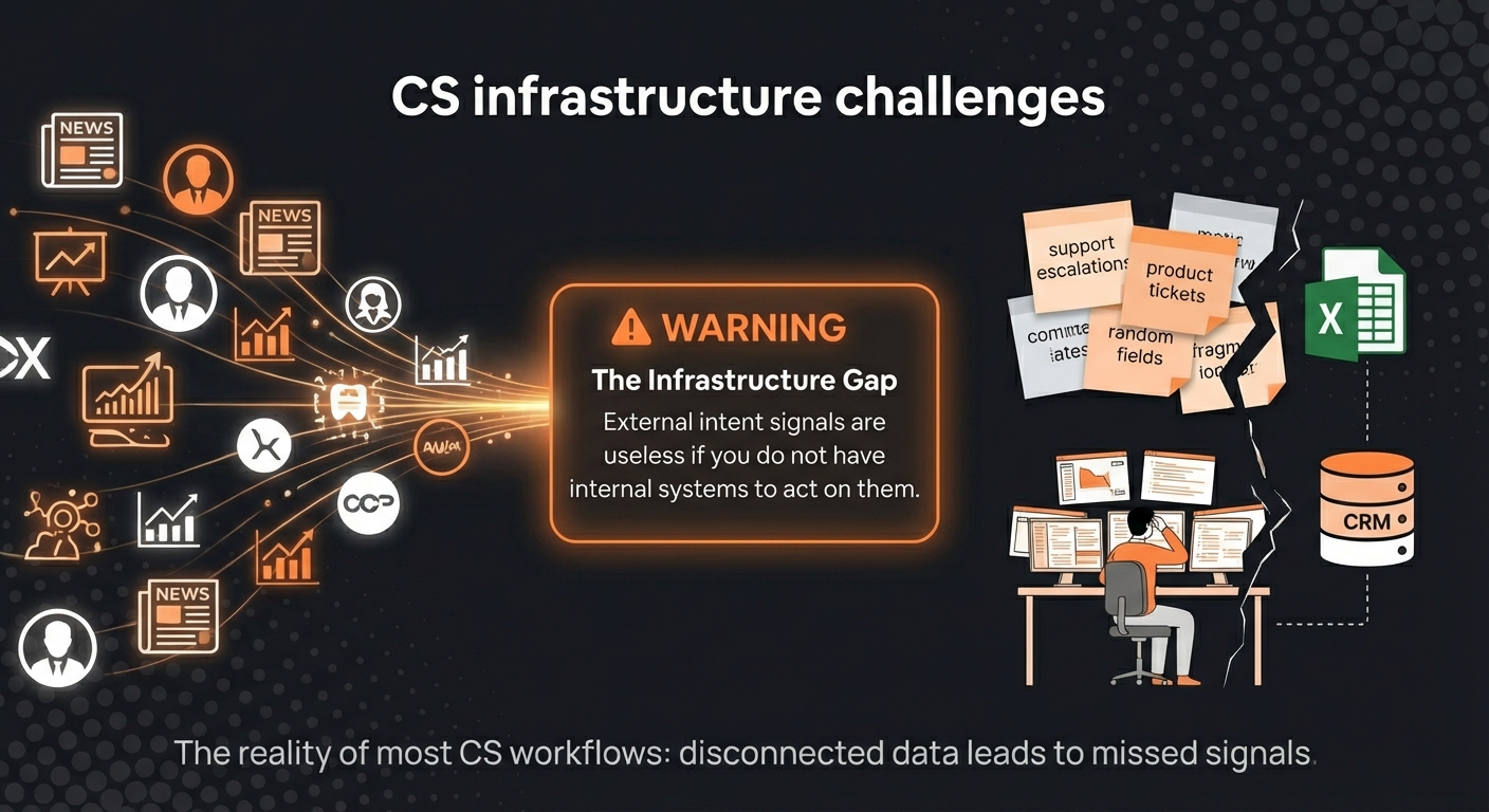 CS infrastructure challenges
