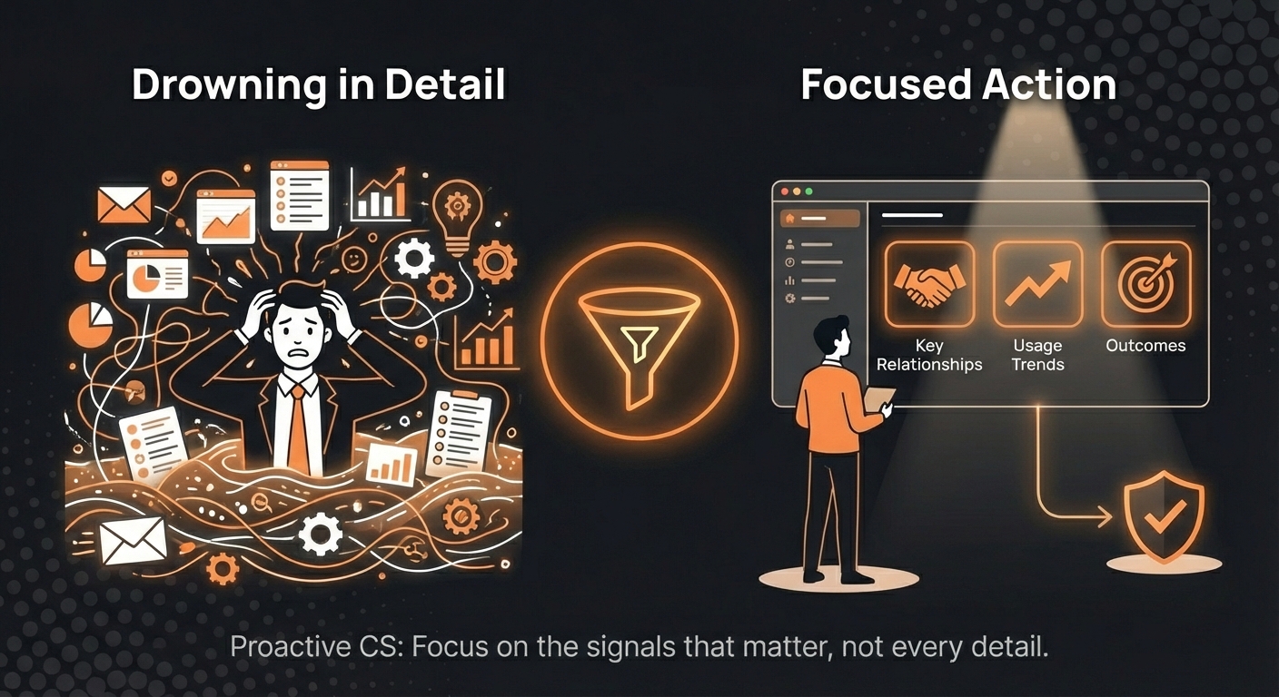 Proactive CS monitoring