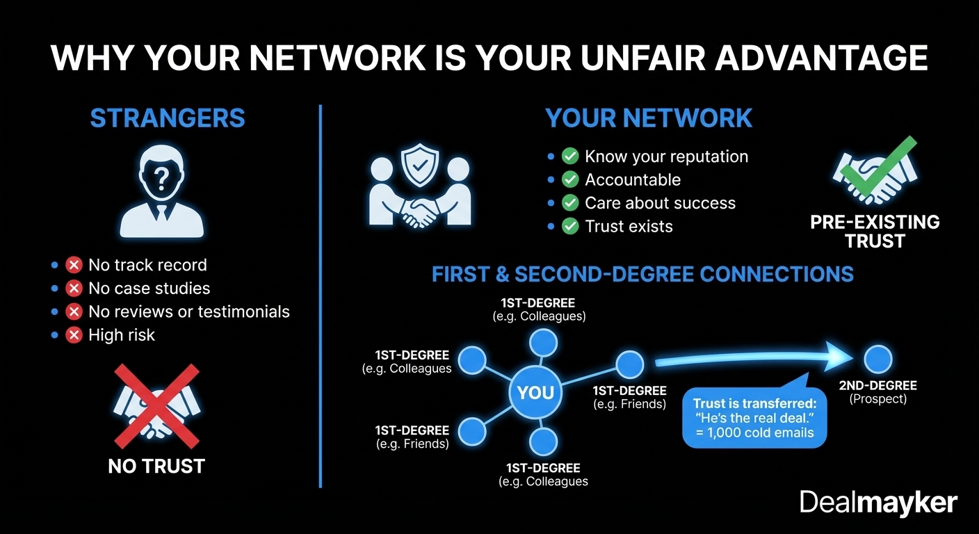 Network connections for first customers