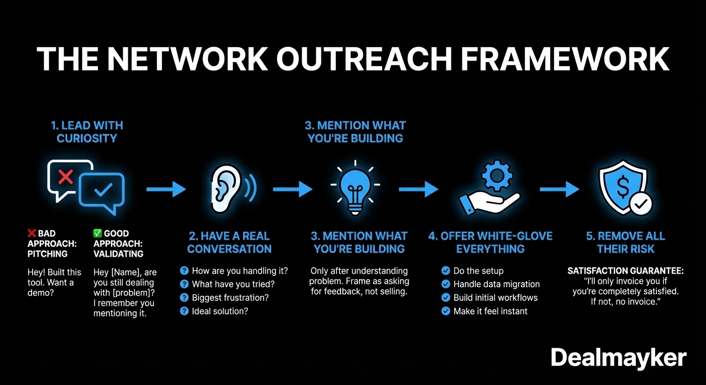 Network outreach framework