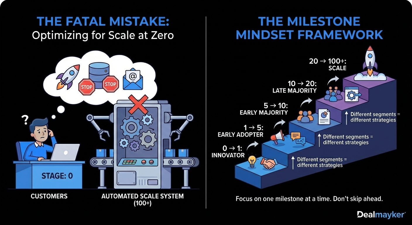 Milestone mindset framework