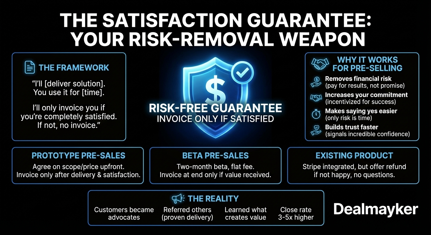 Satisfaction guarantee for pre-selling