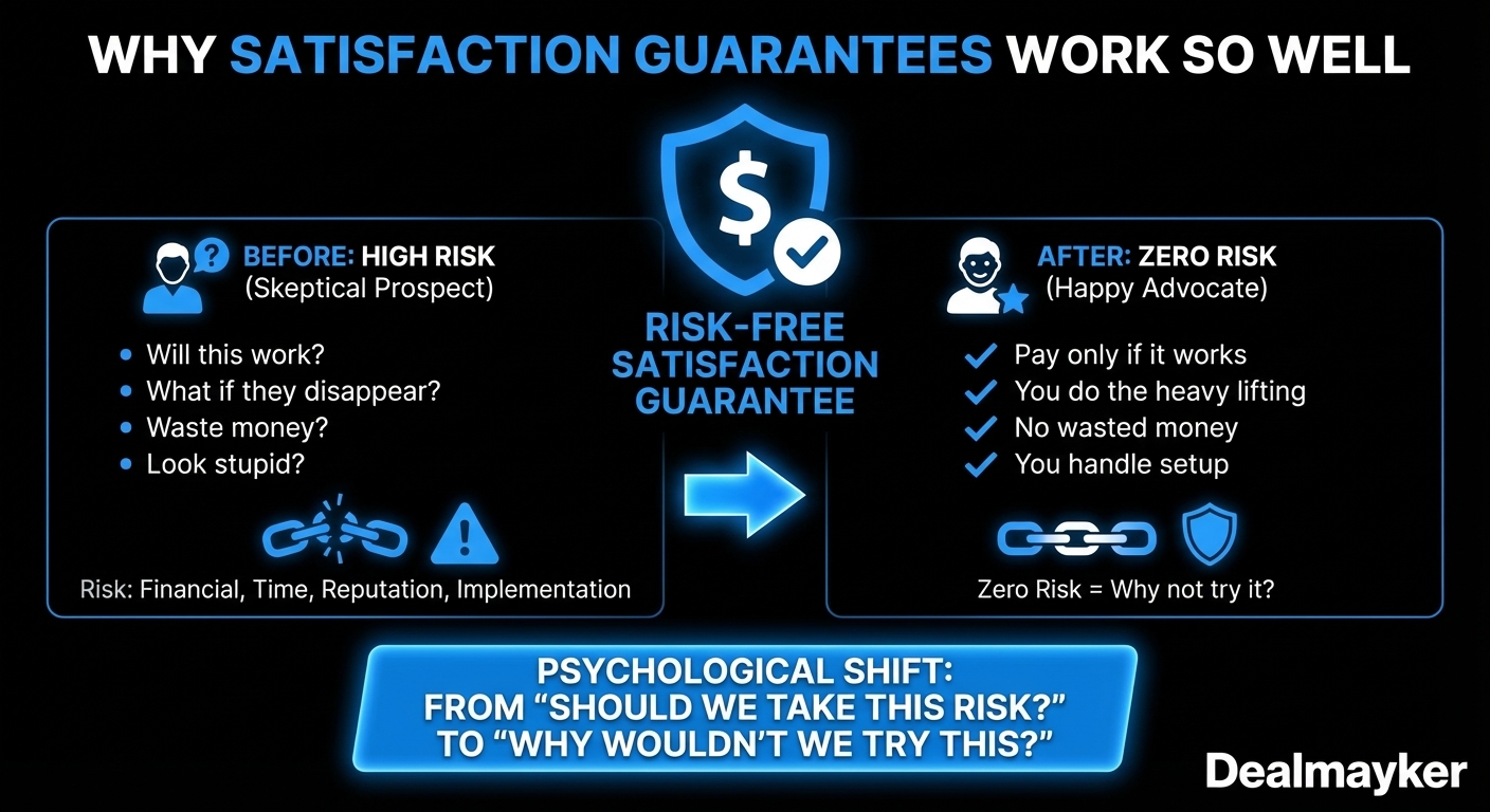 Why satisfaction guarantees work
