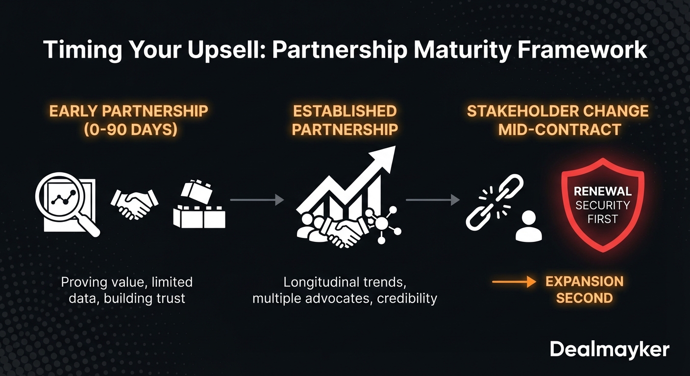 Partnership maturity timeline