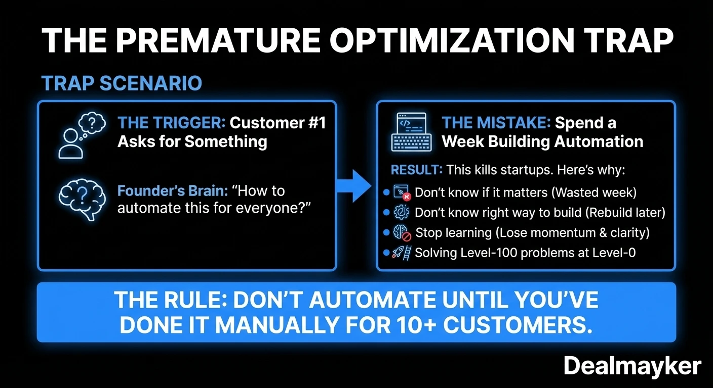 Premature optimization trap