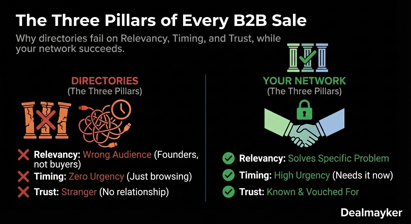 Why directories dont work