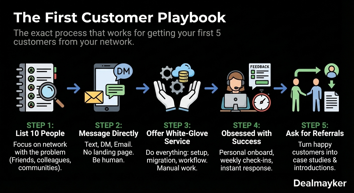 Why directories dont work